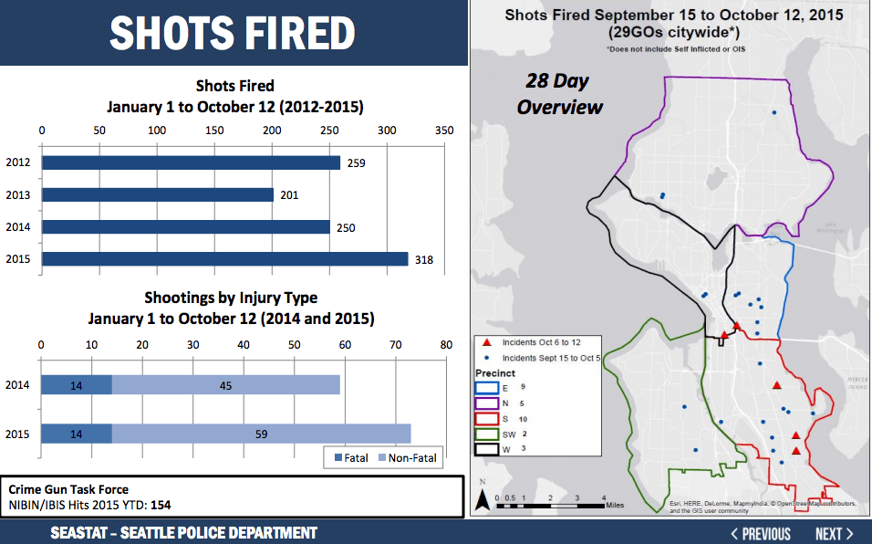 Internal Benchmarking · Benchmarking